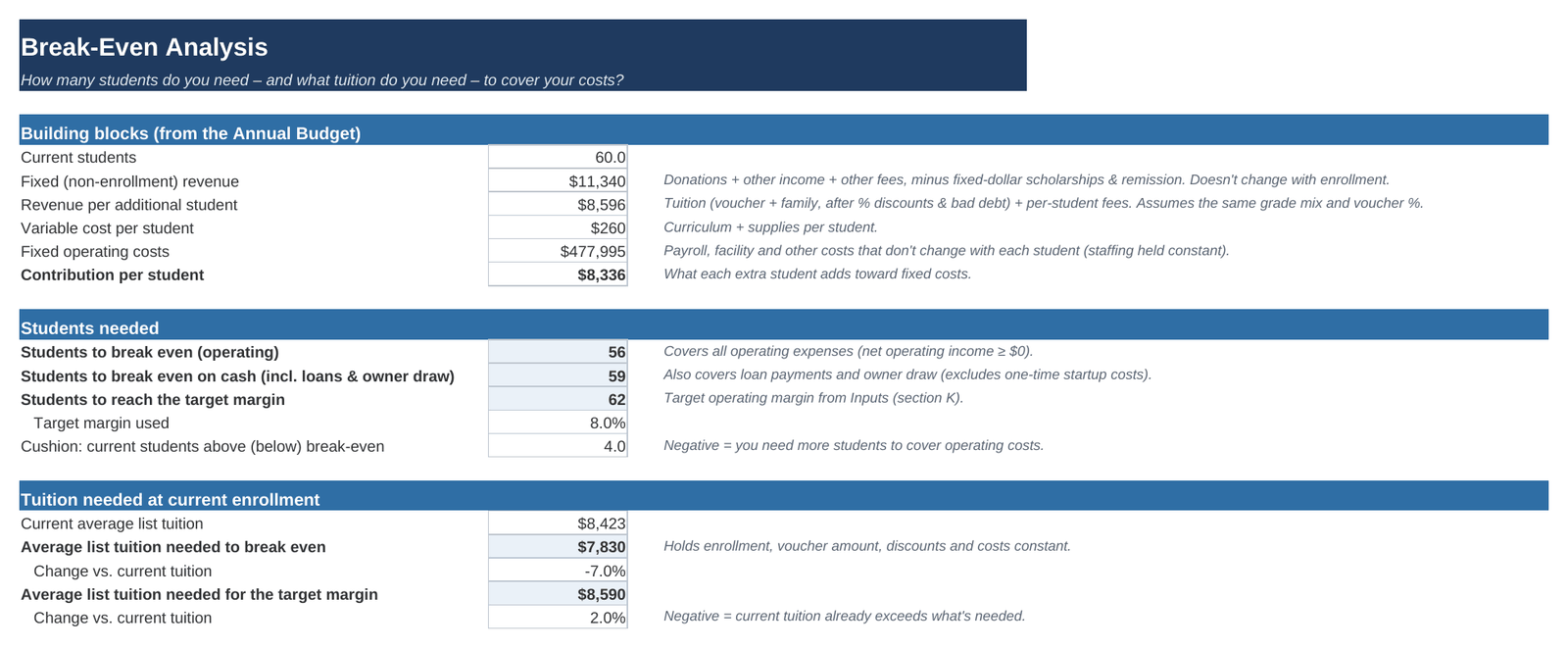 Break-Even tab showing students needed and tuition needed